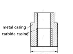 How does Meetyou? Make Cemented Carbide Die? 2