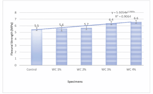 Why Do We Need Tungsten Carbide in Concrete? 6