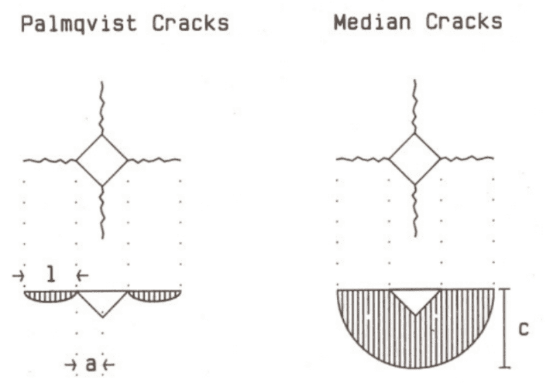 How to do Metallographic Preparation and hardness test of cemented carbide in meetyou CARBIDE 8