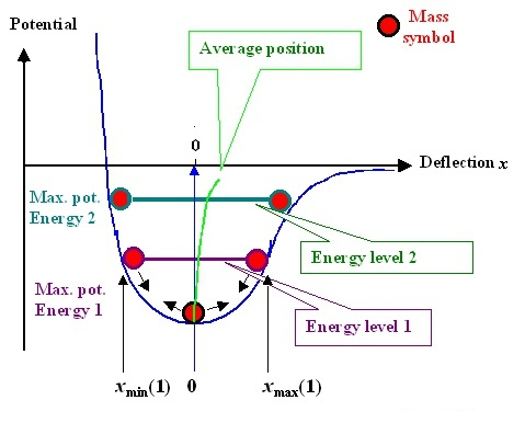 Perché il modulo di Young non è quasi influenzato dai 3 fattori: composizione del materiale, microstruttura e stato di lavorazione? 9