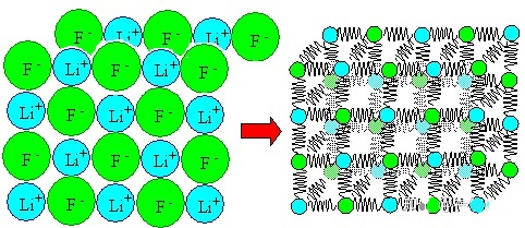 Perché il modulo di Young non è quasi influenzato dai 3 fattori: composizione del materiale, microstruttura e stato di lavorazione? 4