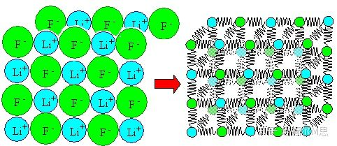 Perché il modulo di Young non è quasi influenzato dai 3 fattori: composizione del materiale, microstruttura e stato di lavorazione? 5