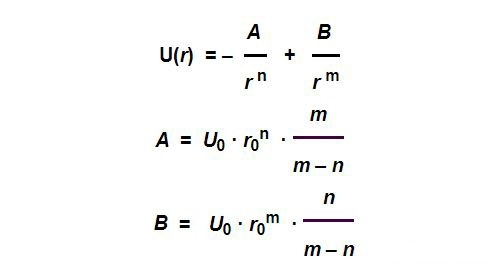 Perché il modulo di Young non è quasi influenzato dai 3 fattori: composizione del materiale, microstruttura e stato di lavorazione? 6