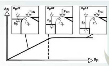 What is cutting vibration and 8 feasible methods to eliminate it？ 2