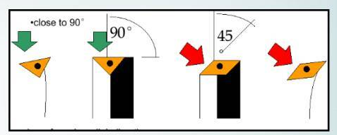 What is cutting vibration and 8 feasible methods to eliminate it？ 4