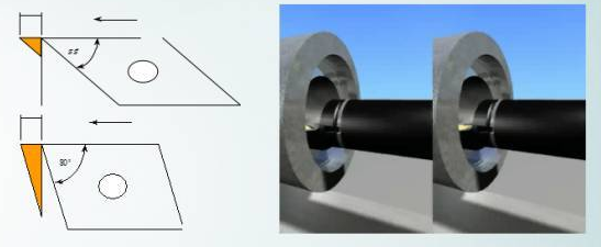 What is cutting vibration and 8 feasible methods to eliminate it？ 7