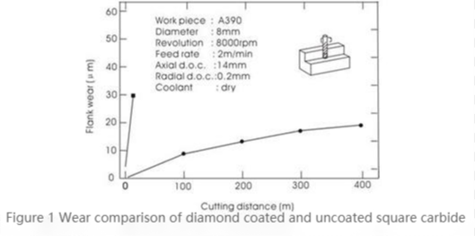 carbide tool