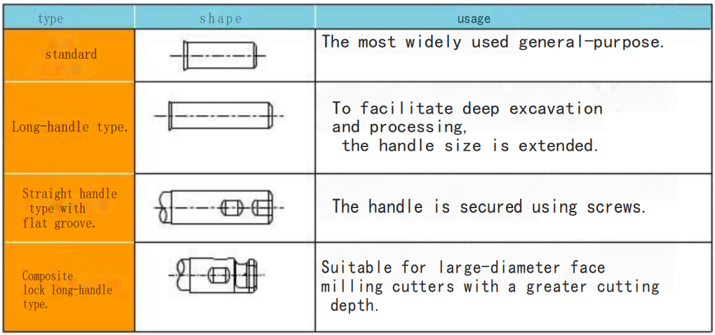 What are the 7 Important Parameters of an End Mill Cutter? 9