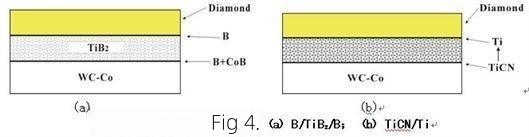 How has the research progress been on diamond-coated carbide tools? 3