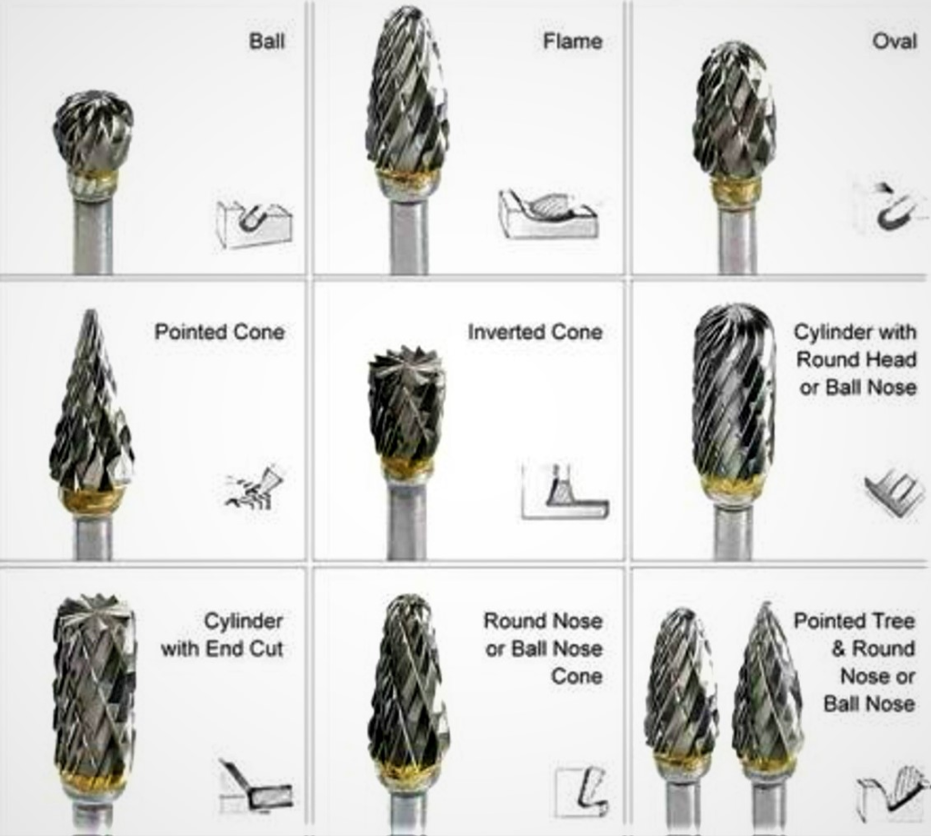 WHAT ARE ROTARY CARBIDE ?BURRS? 8