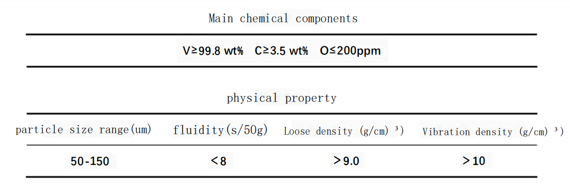 The performance study of spherical cast tungsten carbide powder prepared by the 3 methods 6