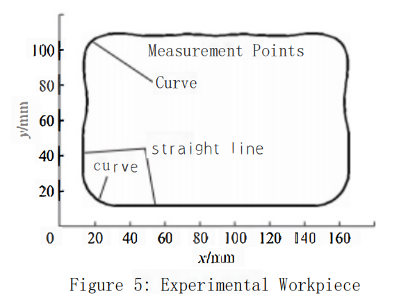 How To Calculate the Surface Roughness in Ball-end Milling 17