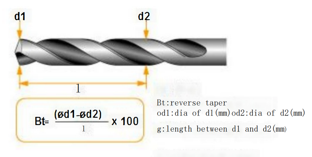 What are the 10 Key Components of Twist Drill? 11