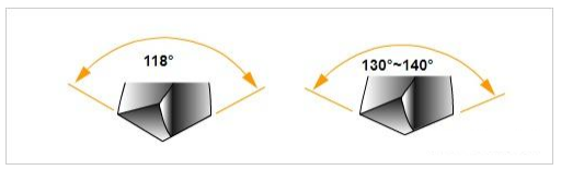 Do You Know Various Parts of the Drill Bit in CNC Machining Center? 7