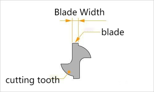 Do You Know Various Parts of the Drill Bit in CNC Machining Center? 12