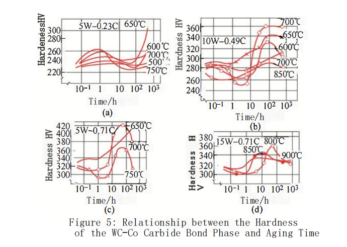 What is the Impact of Heat Treatment Processes on the Mechanical Properties of Carbide? 4