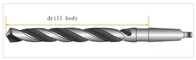 Do You Know Various Parts of the Drill Bit in CNC Machining Center? 3