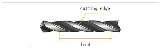 Do You Know Various Parts of the Drill Bit in CNC Machining Center? 9