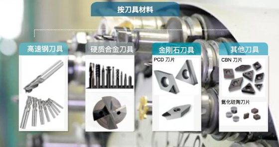 Subdivision of Carbide Cutting Tools