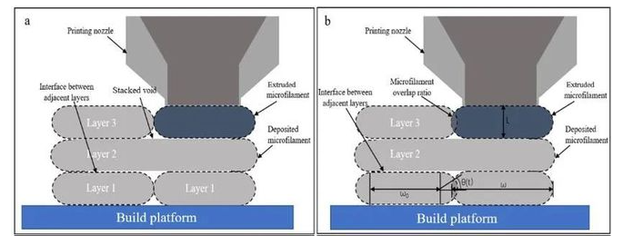 How to achieve a transverse fracture strength of 3492 MPa in high-strength and tough WC-Co carbide additive manufacturing? 3