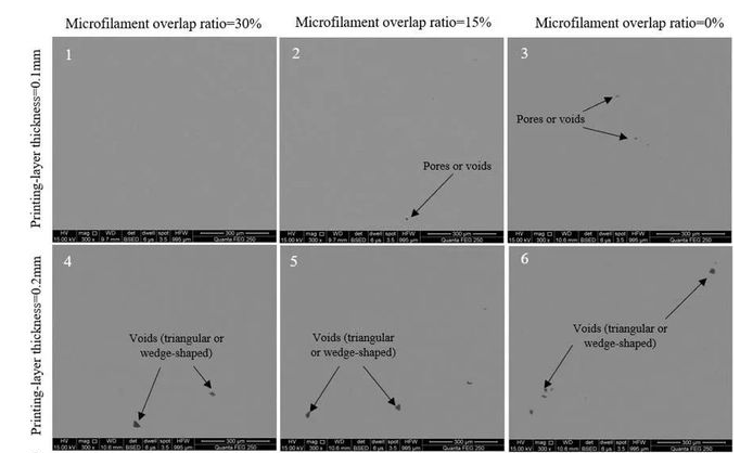 How to achieve a transverse fracture strength of 3492 MPa in high-strength and tough WC-Co carbide additive manufacturing? 4