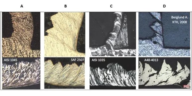 5 Methods of Optimizing Cutting Chip Control between Cost and Efficiency 4