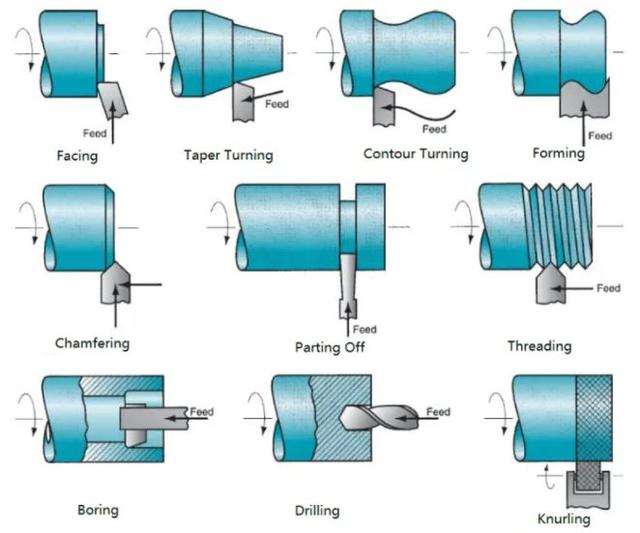 14 Types of Lathe Tools and Usages of Them 2