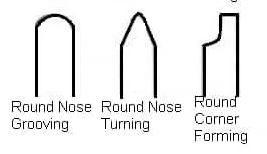 14 Types of Lathe Tools and Usages of Them 14