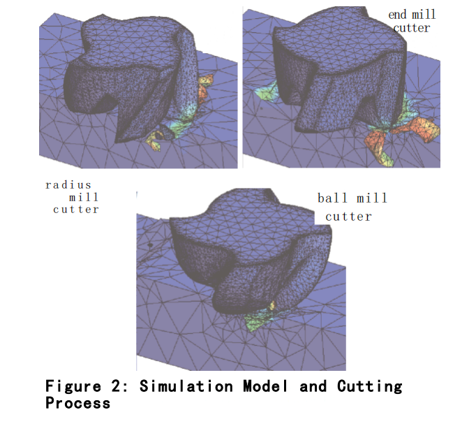 How to Select End Milling Cutter Shapes for Machining Hardened Steel Mold Cavities? 4