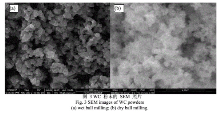 How is the Properties of Nano-WC Powder Influenced by Carbonization Method? 3