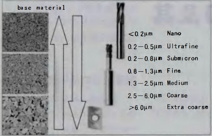 The 3 Elements You Should Take into Consideration when You Select End Mills 4