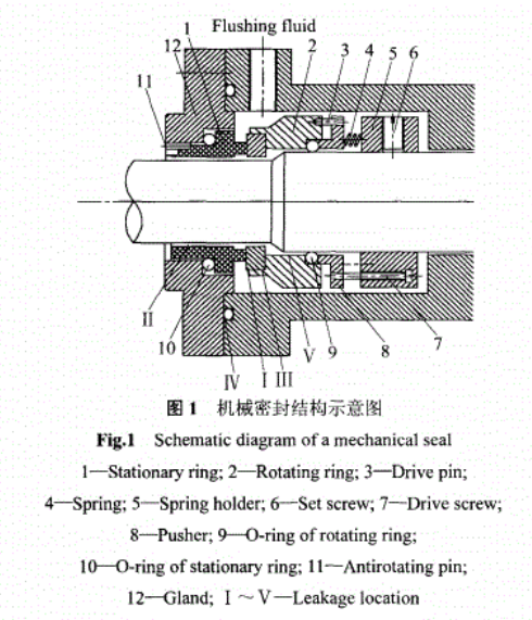 mechanical seal ring