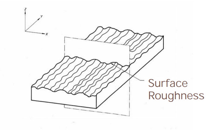 Figure 1. Schematic of roughness surface profile hatching.