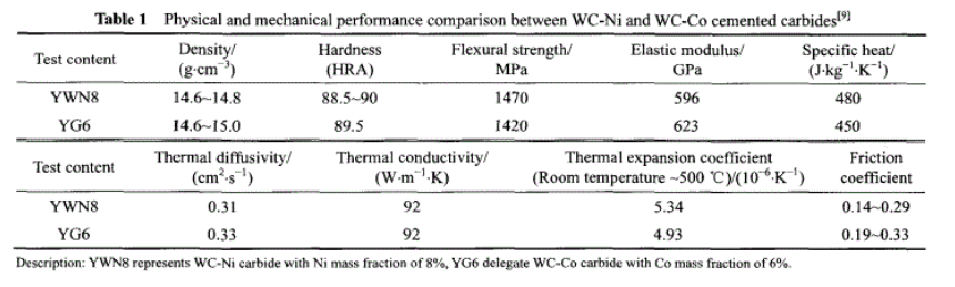 Application of WC-Ni carbide?in Mechanical Seal Face Materials 4