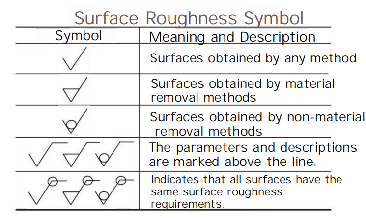 4 Points of Machining Surface Roughness You Need to Know 1