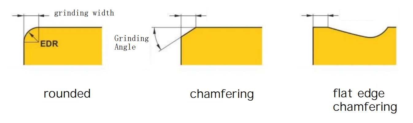 How do the Structure and Geometric Parameters of Turning Tools Affect Machining? 14 Several methods of cutting edge treatment: