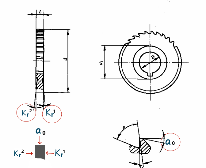 Structure of a three-edge milling cutter