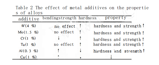 carbides