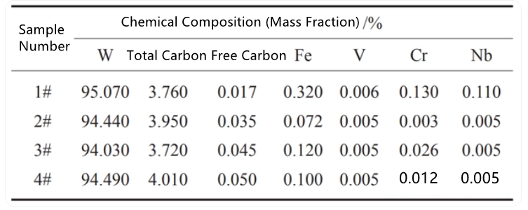 Study on the Properties of Spherical Cast Tungsten Carbide Powders Prepared by Different Methods 4