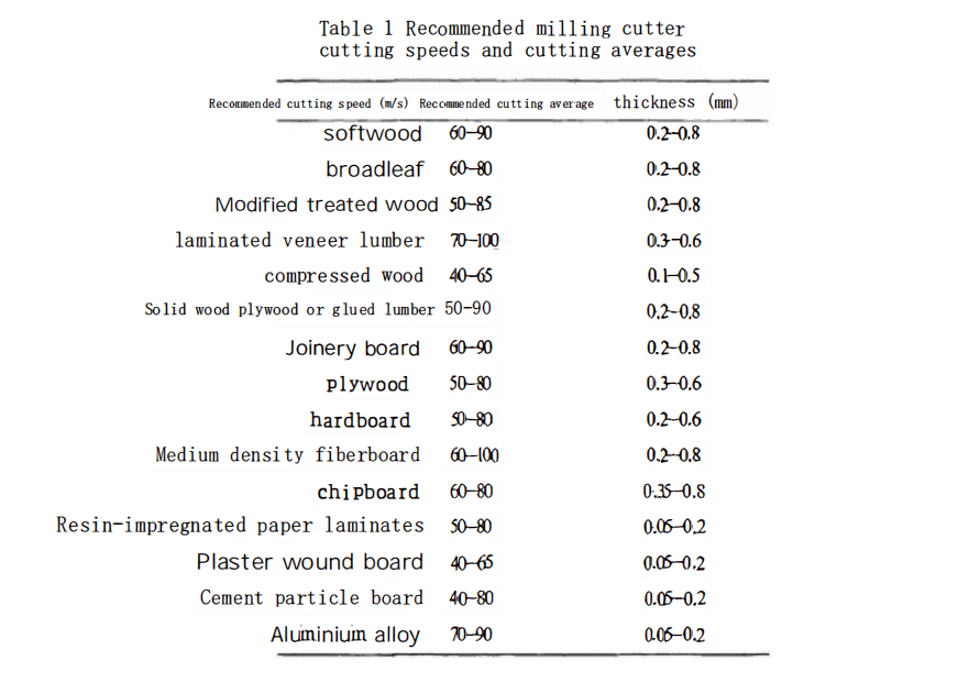 How to Select?Wood Milling Cutters? 5