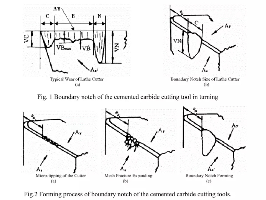 How to Resist Boundary Notch to Ensure Cutting Tool Performance？ 2