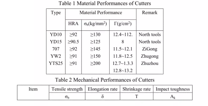 How to Resist Boundary Notch to Ensure Cutting Tool Performance？ 3