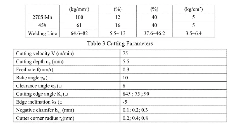 How to Resist Boundary Notch to Ensure Cutting Tool Performance？ 4