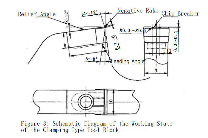 What Is the Impact of 2 Coatings on the Cutting Ability of Carbide Toothed Circular Saw Blades? 5