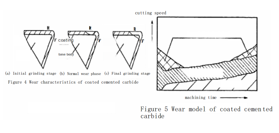 cutting tool