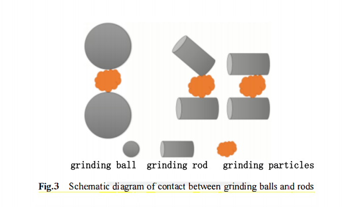 What is the Effect of Different Abrasive Shapes on the Performance of Cemented Carbide Powder Abrasives? 6