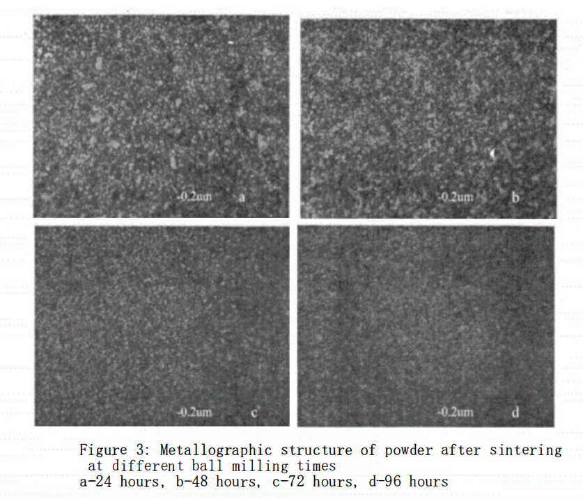 Study on the Preparation of Ultrafine Cemented Carbide by High-Energy Ball Milling 4