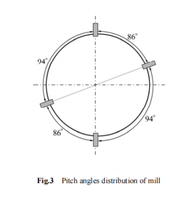 Vibration Analysis on Solid Cemented Carbide End Mill High-Speed Machining Titanium Alloy 8