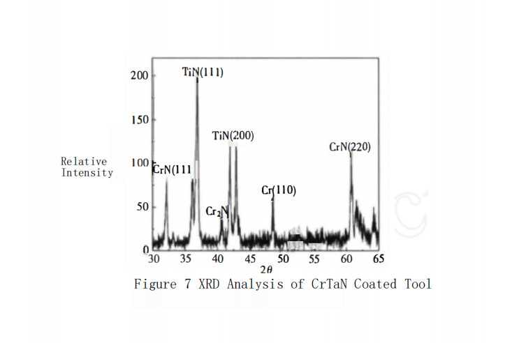 How to Enhance Mechanical Properties of TiN-Based Coated Cutters 7