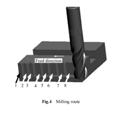 Vibration Analysis on Solid Cemented Carbide End Mill High-Speed Machining Titanium Alloy 9